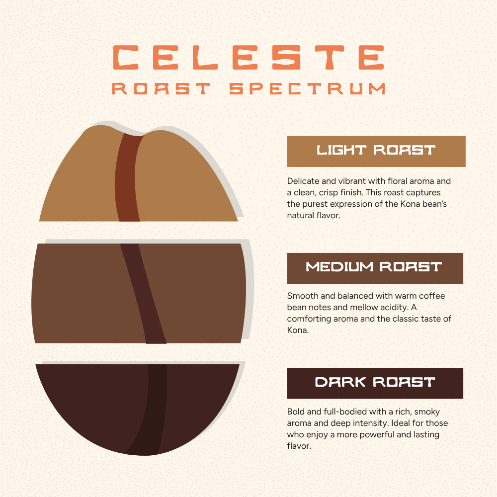 Celeste Light Roast Coffee – High Caffeine, Washed Processed Kona Blend