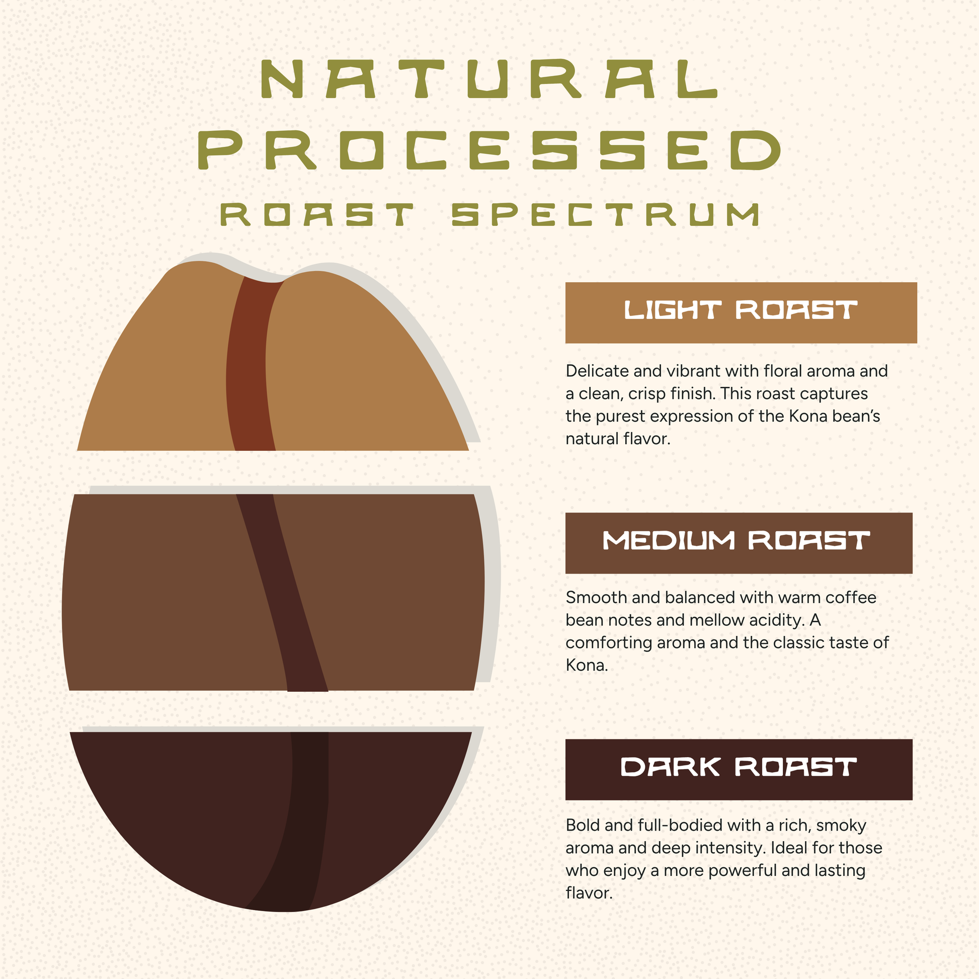 Sol Frutal | Light/Medium Roast Coffee – Fruity and Juicy Kona Blend