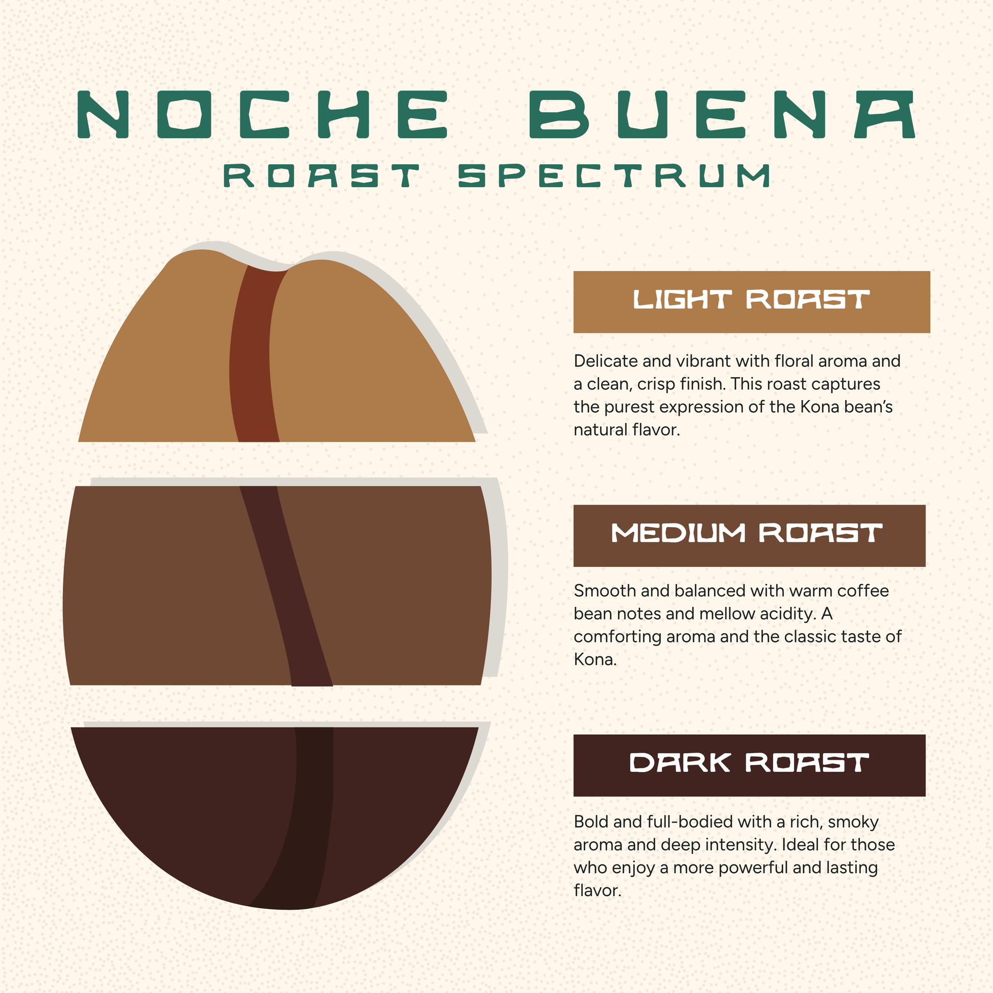Nochebuena Medium/Dark Roast Coffee – Bold, Chocolatey Kona Blend
