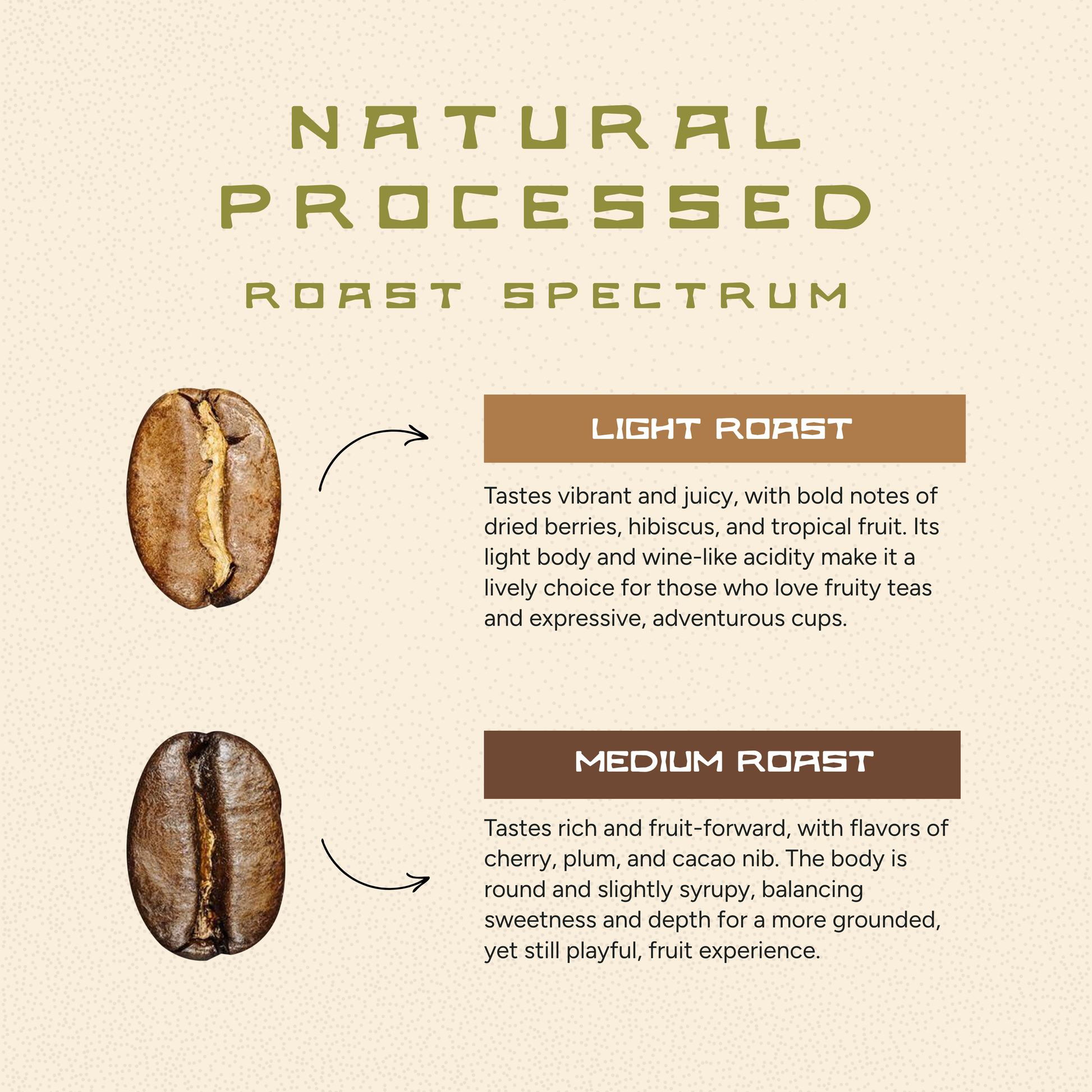 Sol Frutal | Light/Medium Roast Coffee – Fruity and Juicy Kona Blend