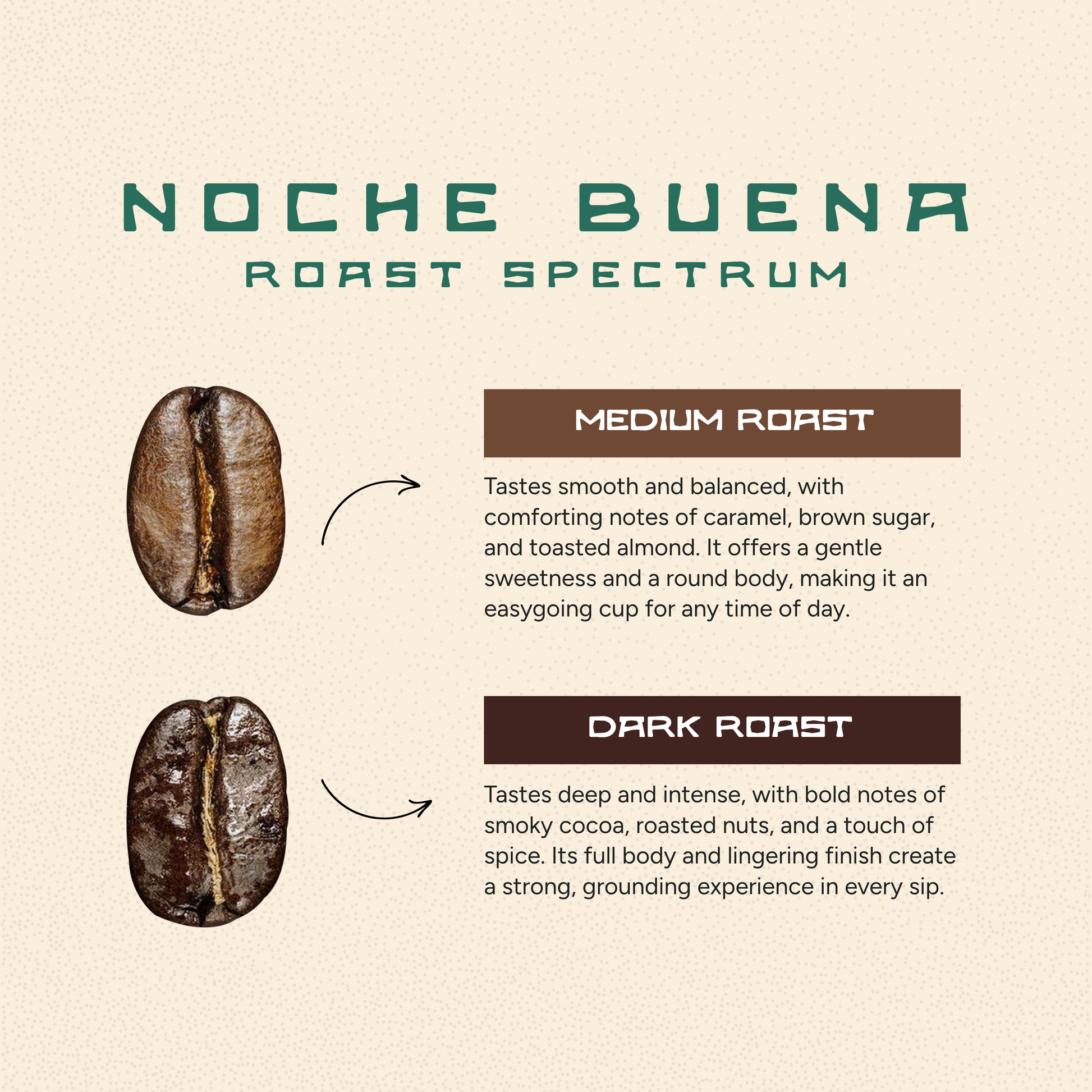 Nochebuena Medium/Dark Roast Coffee – Bold, Chocolatey Kona Blend